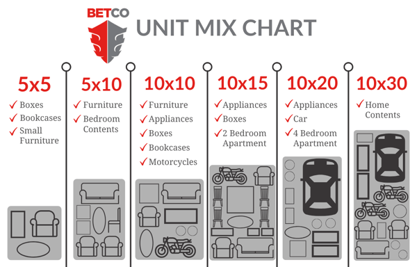 BETCO Unit Mix Chart